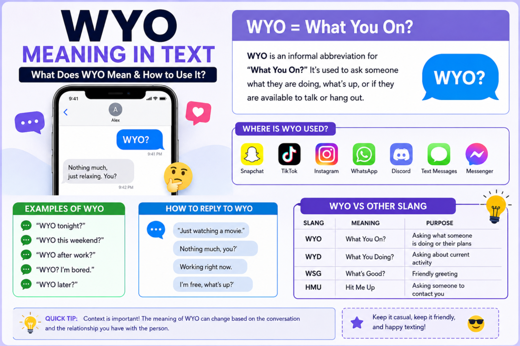 WYO Meaning in Text