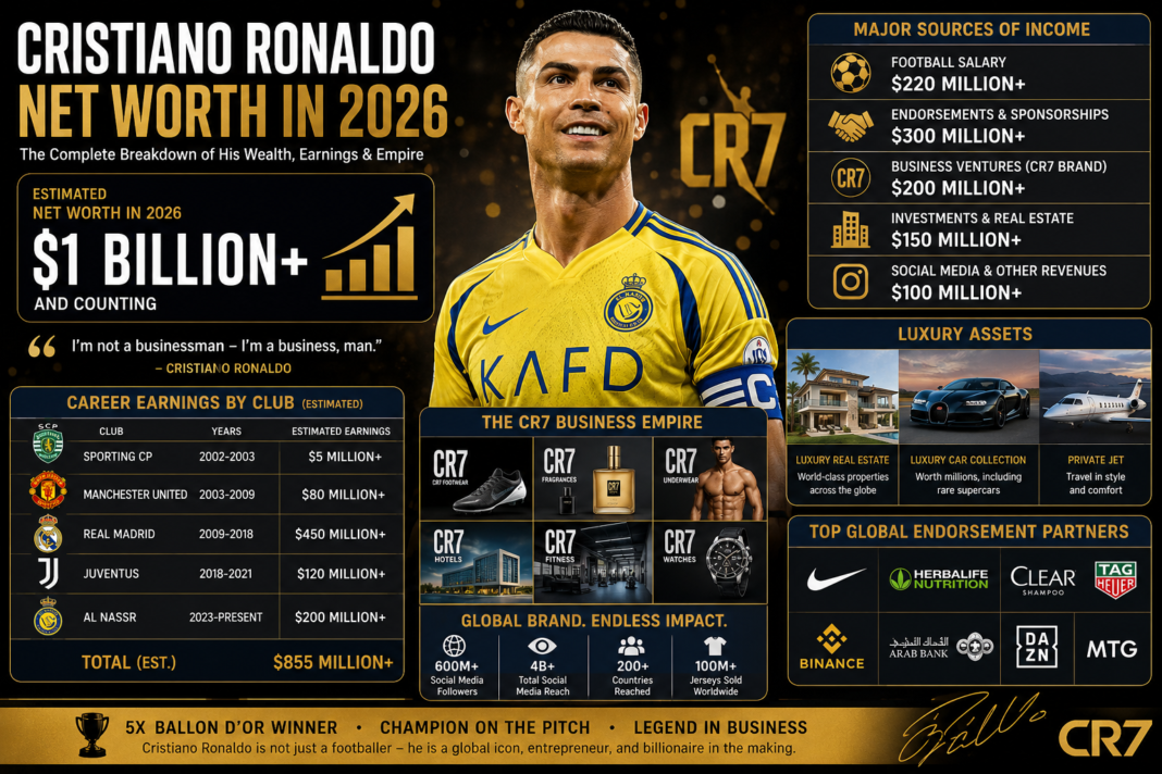 Cristiano Ronaldo Net Worth
