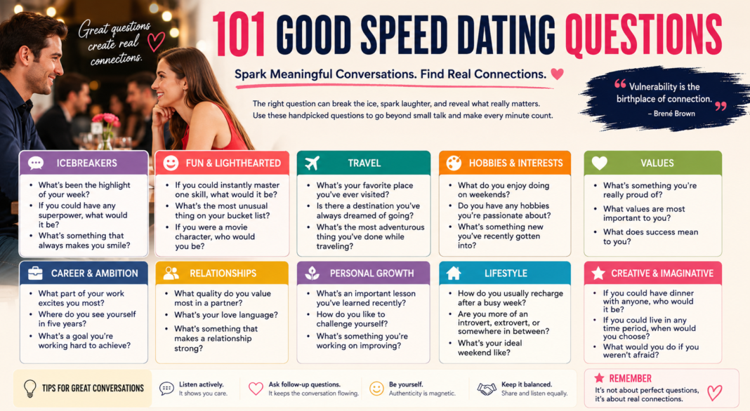 Good Speed Dating Questions