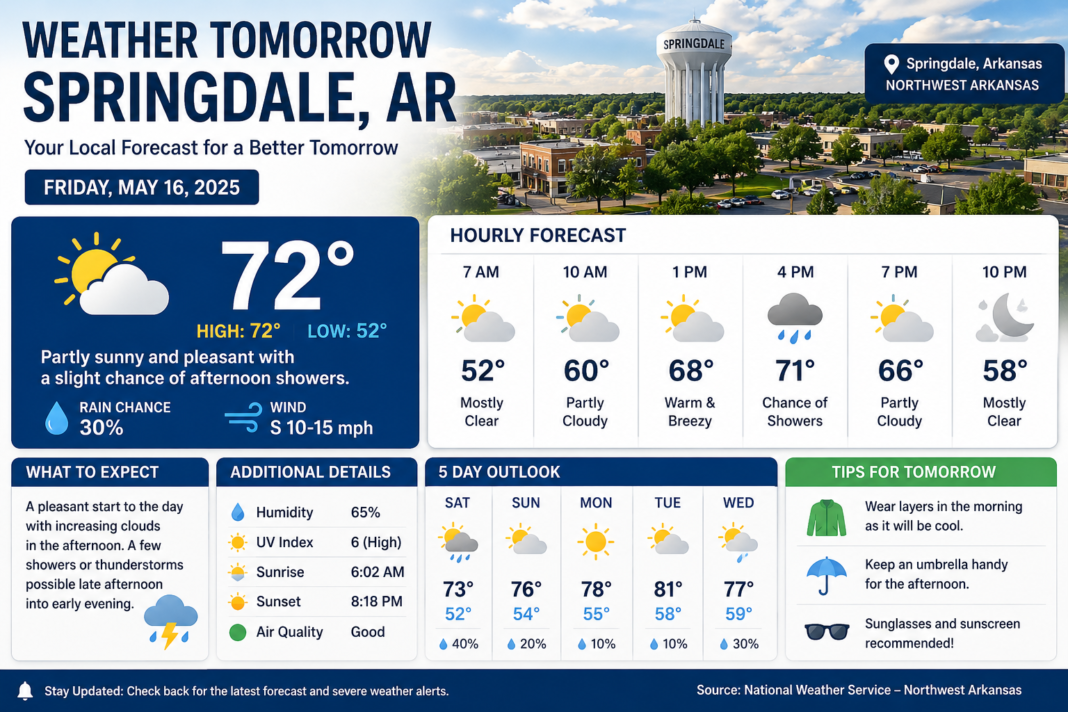 Weather Tomorrow Springdale AR