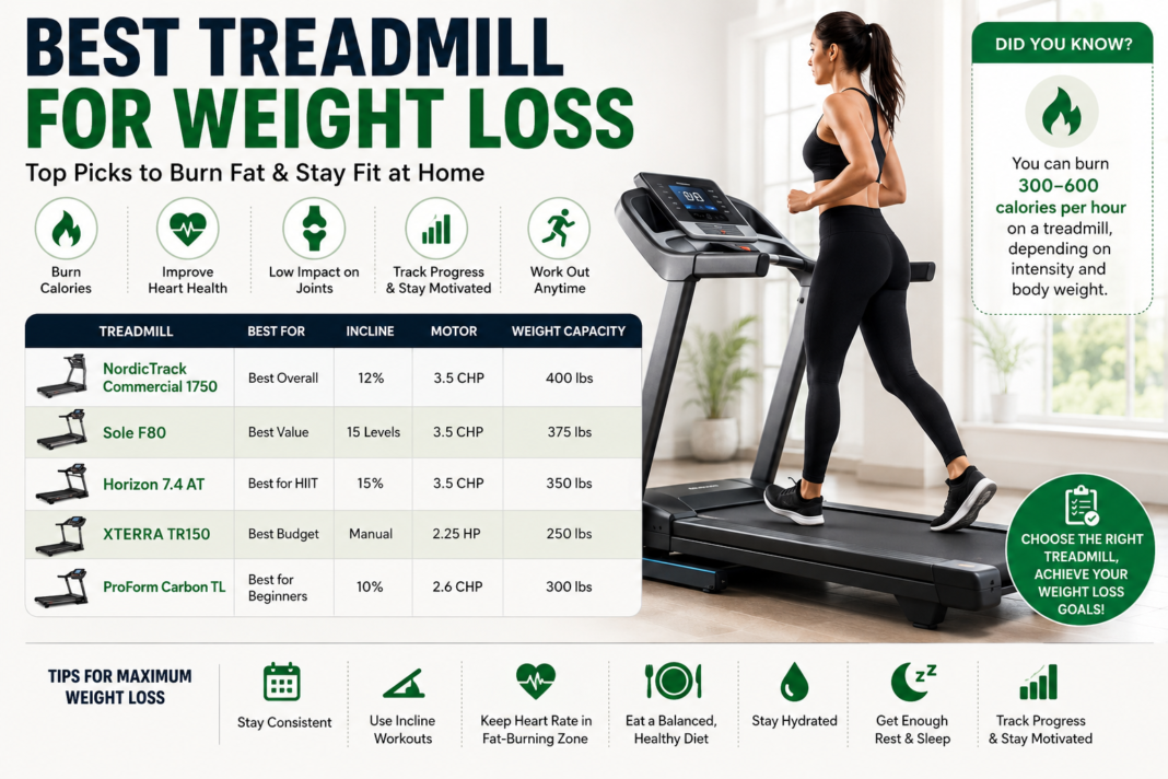 Best Treadmill for Weight Loss