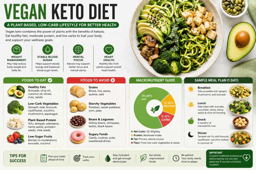 Vegan Keto Diet