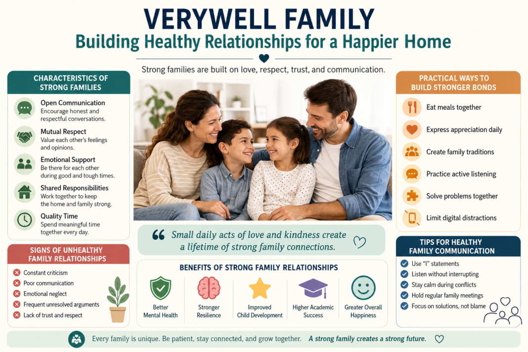Verywell Family