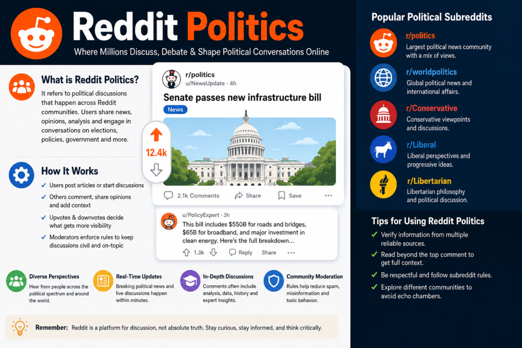 Reddit Politics